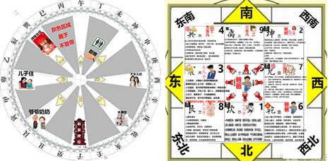 什么是倪海厦的地纪风水?中医外的科学