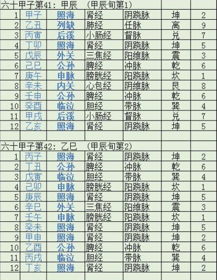 灵龟八法环周盘