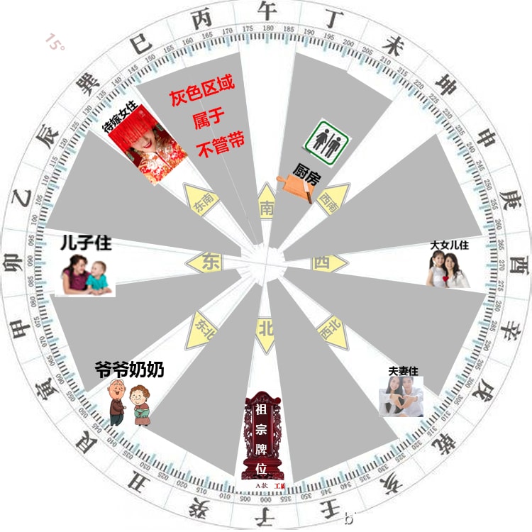 倪海夏阳宅风水布局图解 倪海夏阳宅风水布局图解